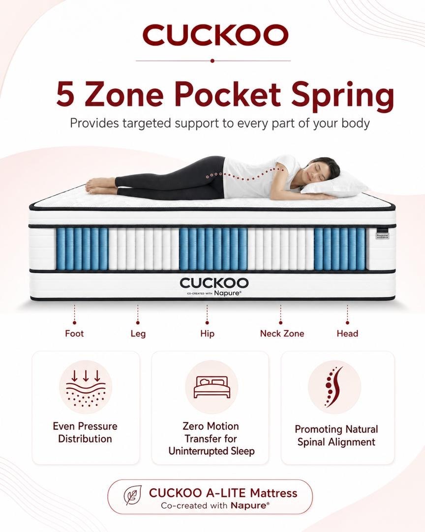 A-Lite — 5 Zone Pocket Spring