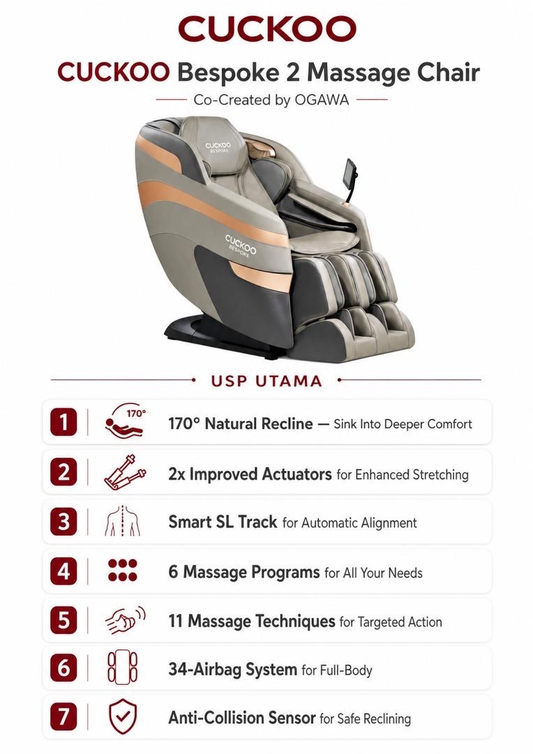 Cuckoo Bespoke 2 — USP Utama (7 features)