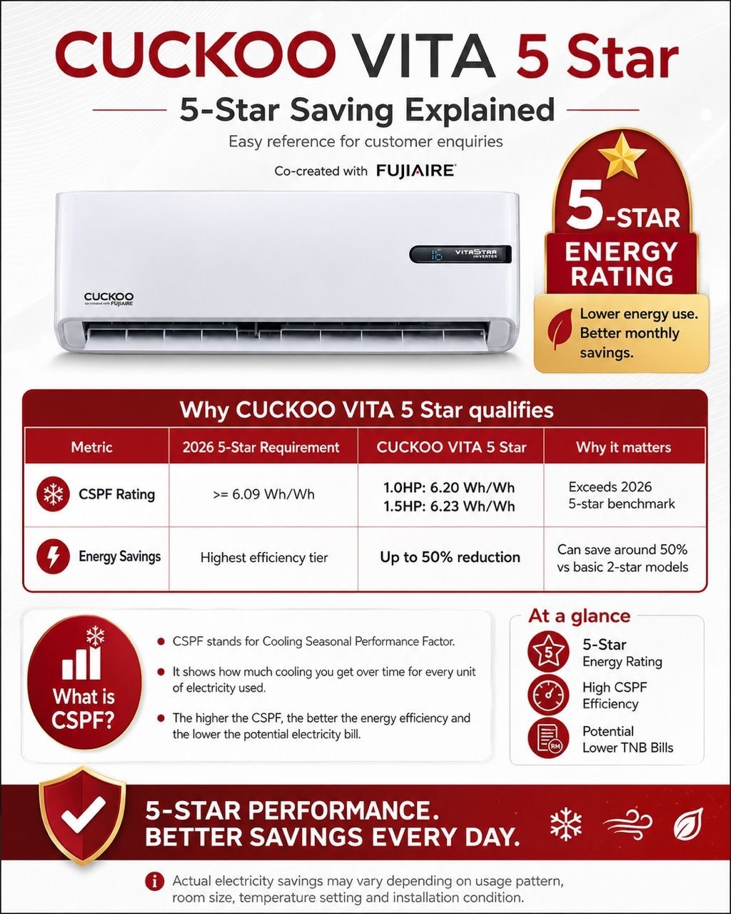 Cuckoo Vita 5 Star — 5-Star Saving Explained