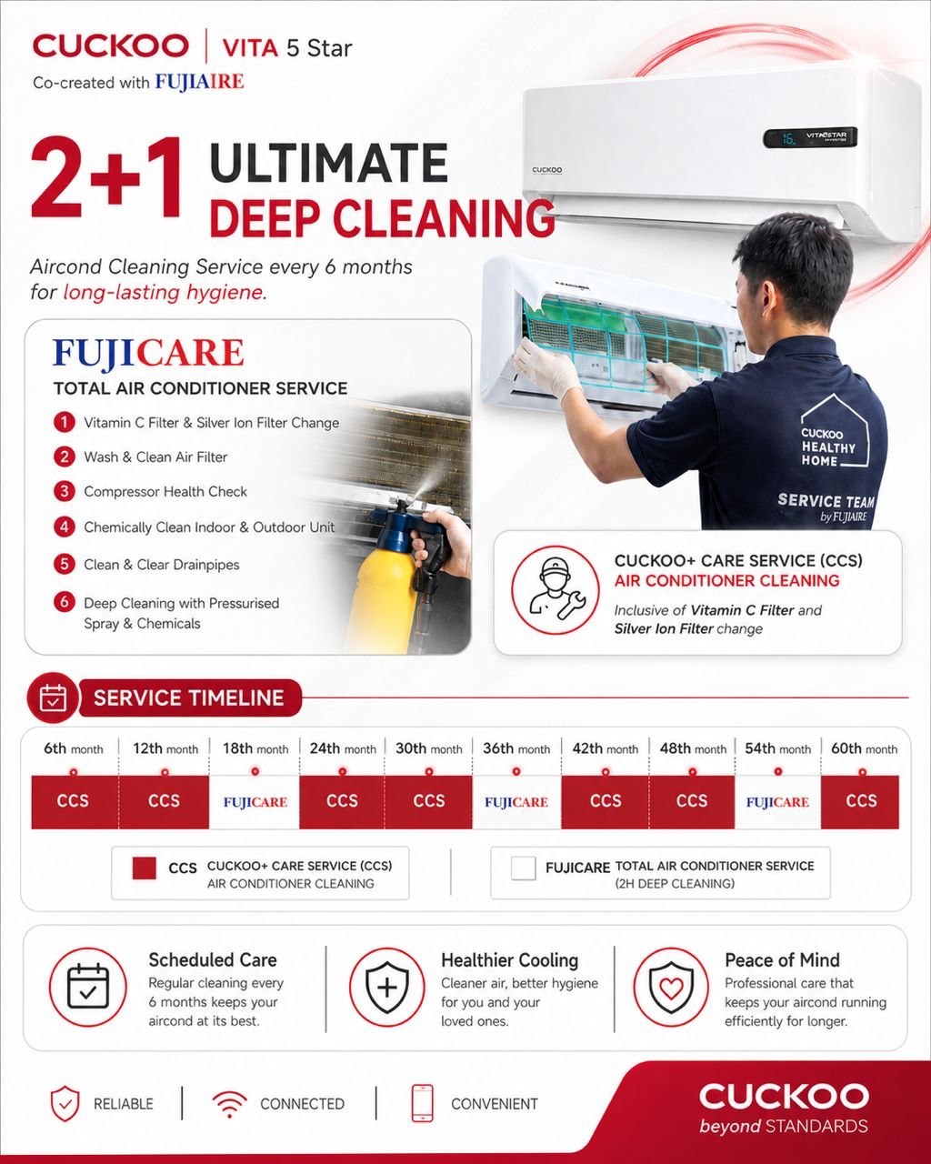 Cuckoo Vita 5 Star — 2+1 Ultimate Deep Cleaning